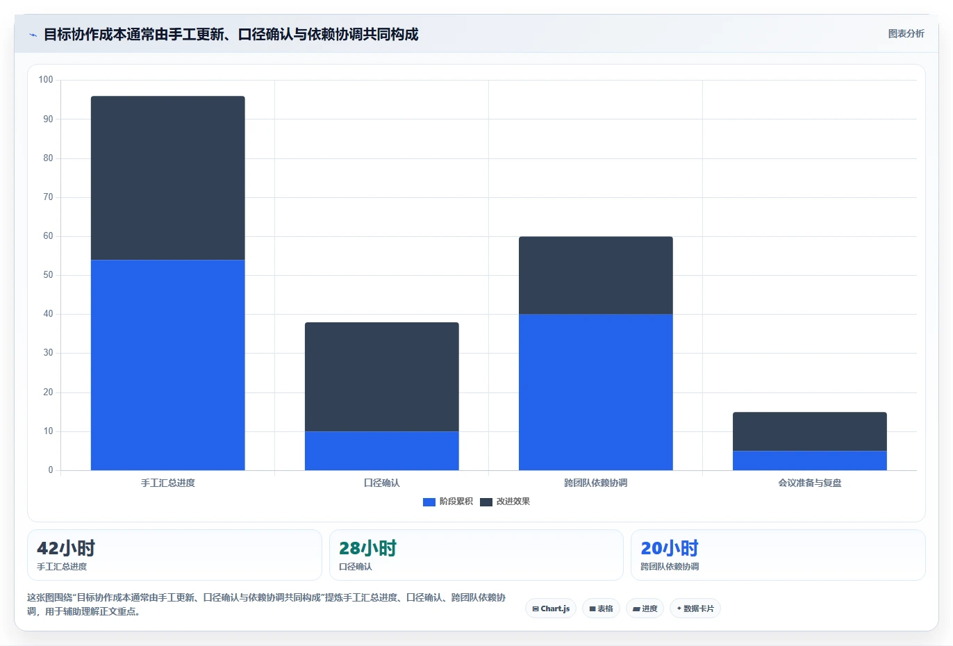 智能化时代:如何挑选适合你团队的目标管理工具?2026年选购指南