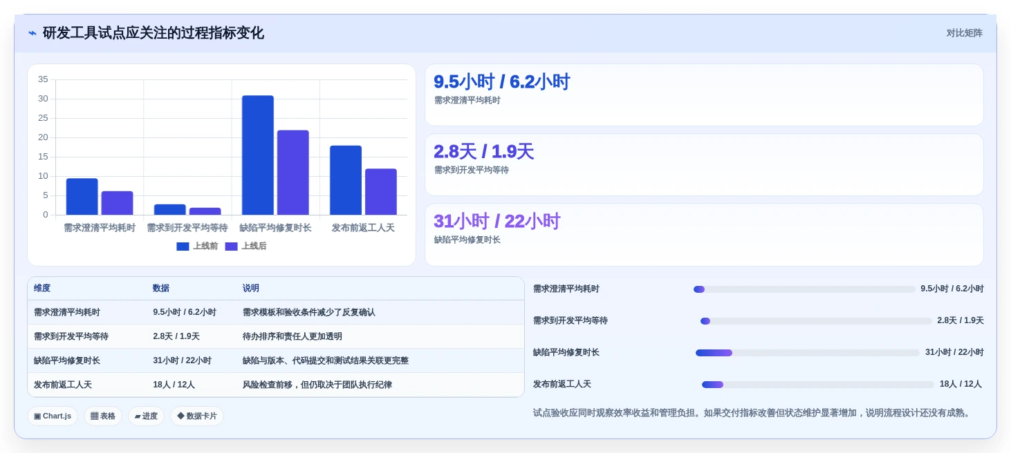 解锁高效研发:2026年最值得投资的5大生成与管理工具对比