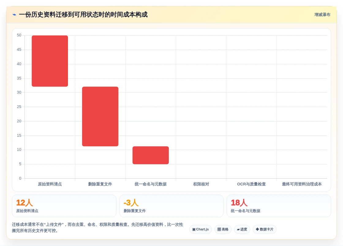 本地文档管理软件有哪些?2026年6大必备工具助你提升工作效率