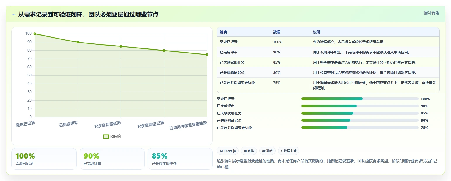2026年需求管理系统哪家好？七款主流工具深度测评与选型指南
