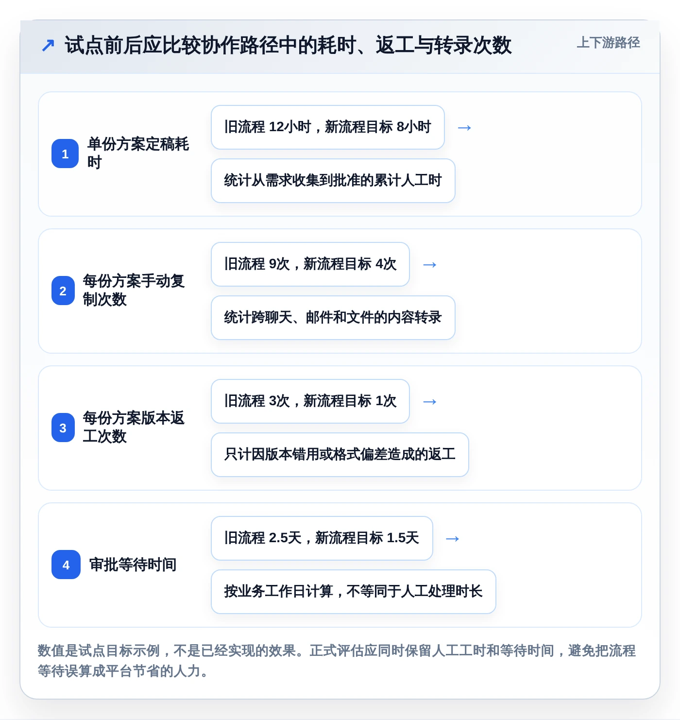 远程协作新趋势：2026年值得关注的5款在线共享文档平台