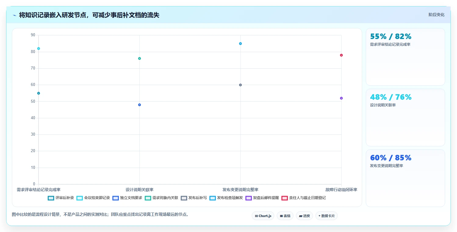 研发团队必备：2026年度5款顶级知识沉淀管理系统推荐