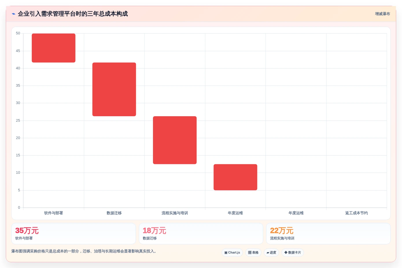 敏捷开发必备:2026年7款优秀需求收集管理工具深度分析