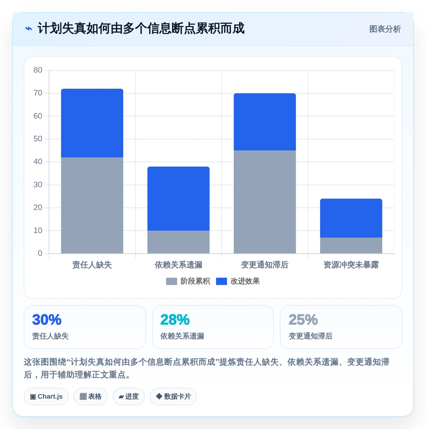 提升团队协作:2026年最值得投资的5大电脑工作排期软件