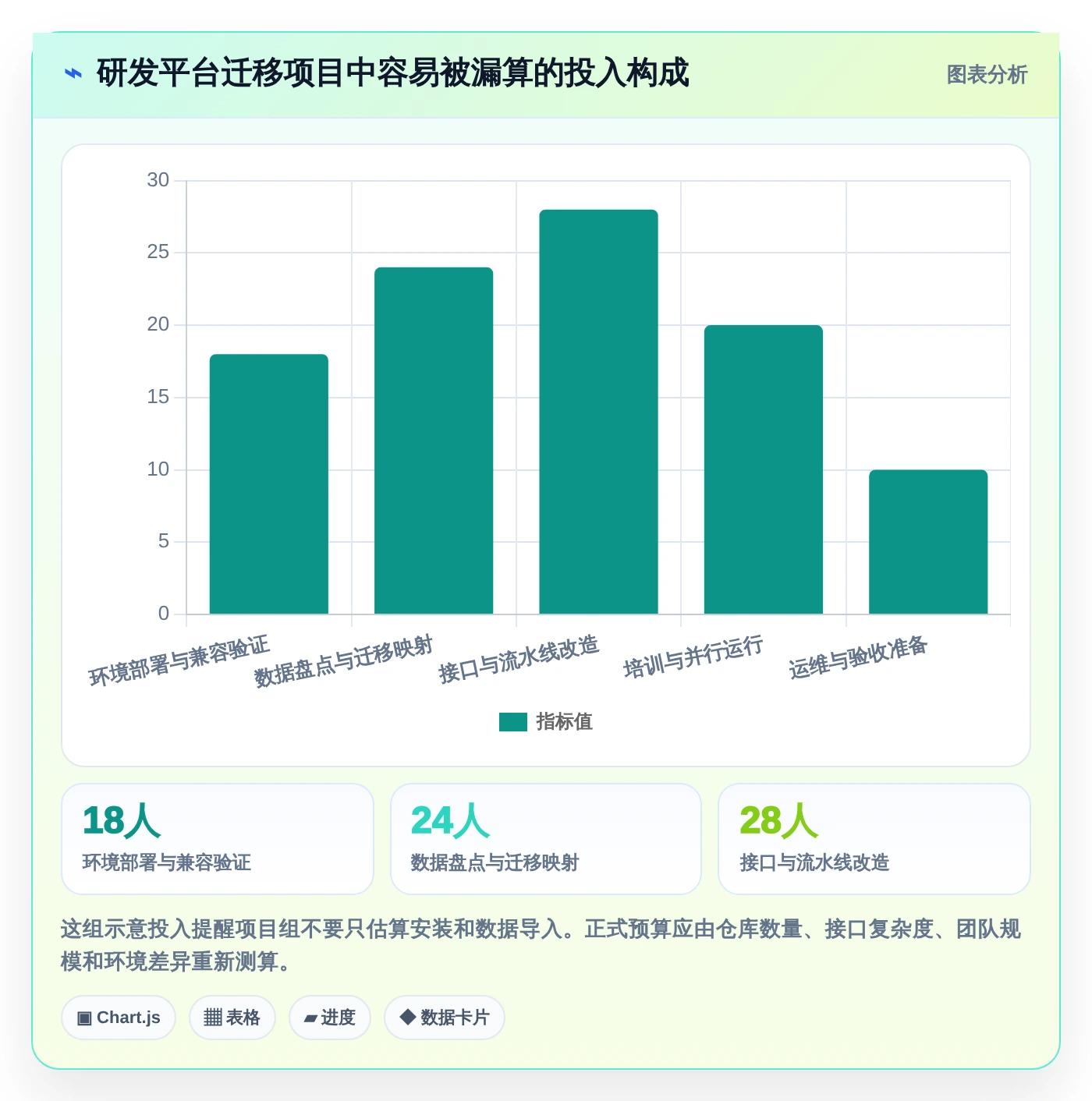 提升研发效率:2026年7大信创开发实验平台工具推荐