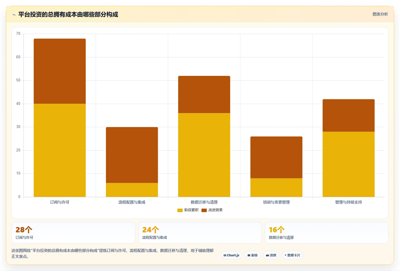项目经理福音：2026年最值得投资的5款一体化管理平台项目工具盘点