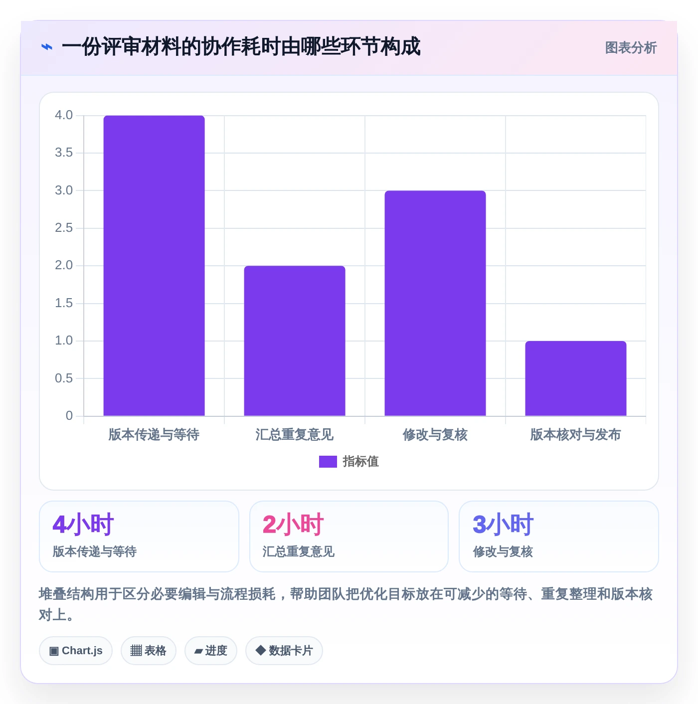 团队生产力提升指南:2026年不可错过的7款一起编辑工具推荐