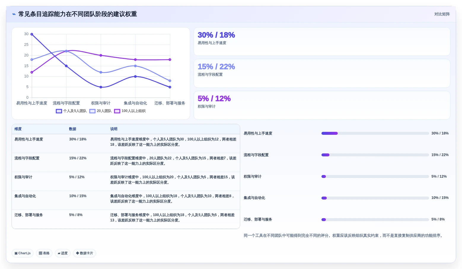 如何选择最适合你的需求条目化管理追踪工具?2026年最新选购指南