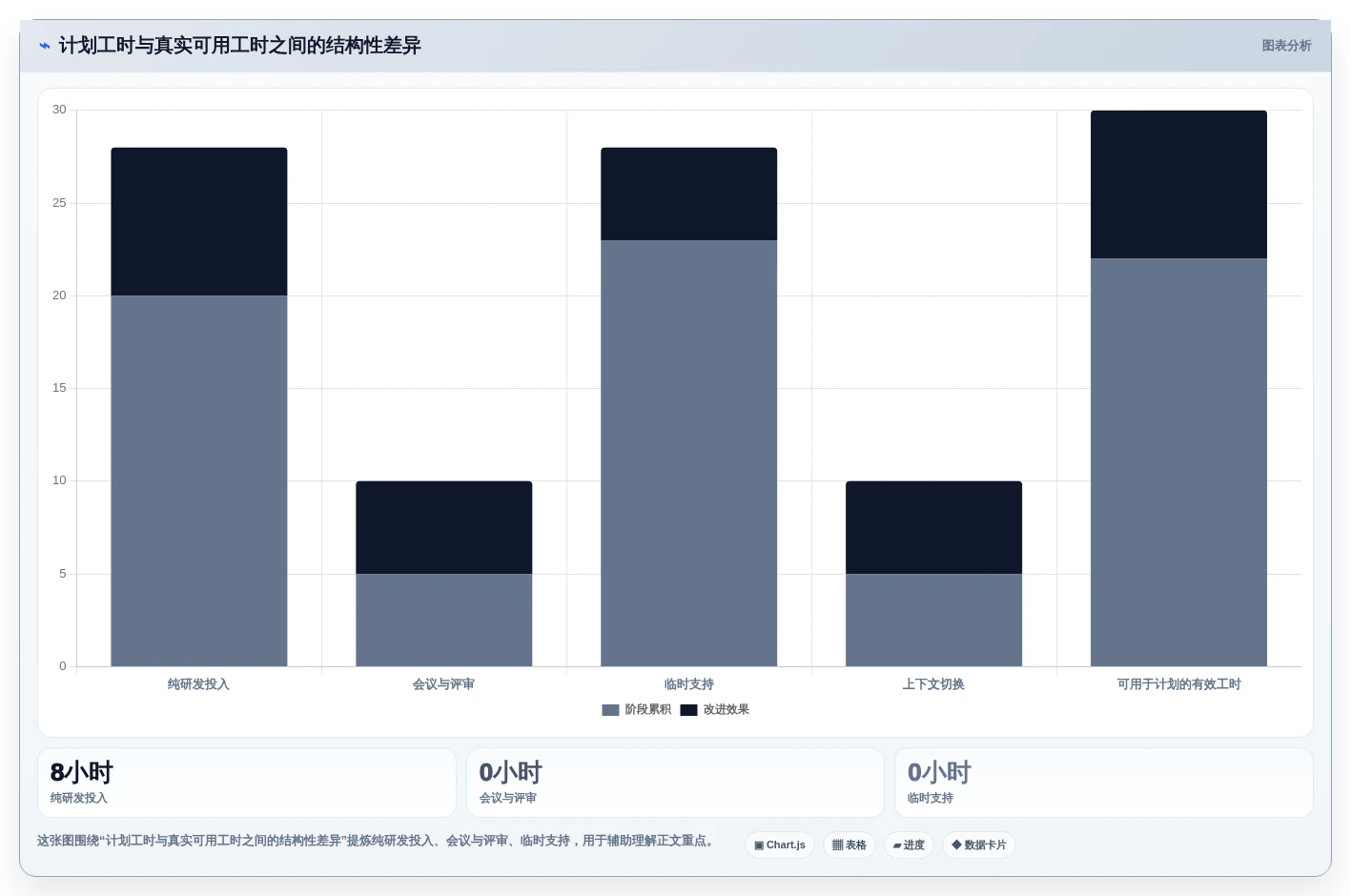 提升项目执行力:2026年6大排项目计划用什么工具选型攻略