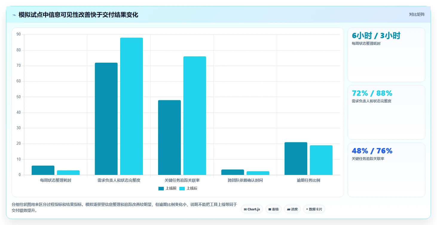 2026年研发项目管理平台选型与部署实践：7款主流工具深度解析