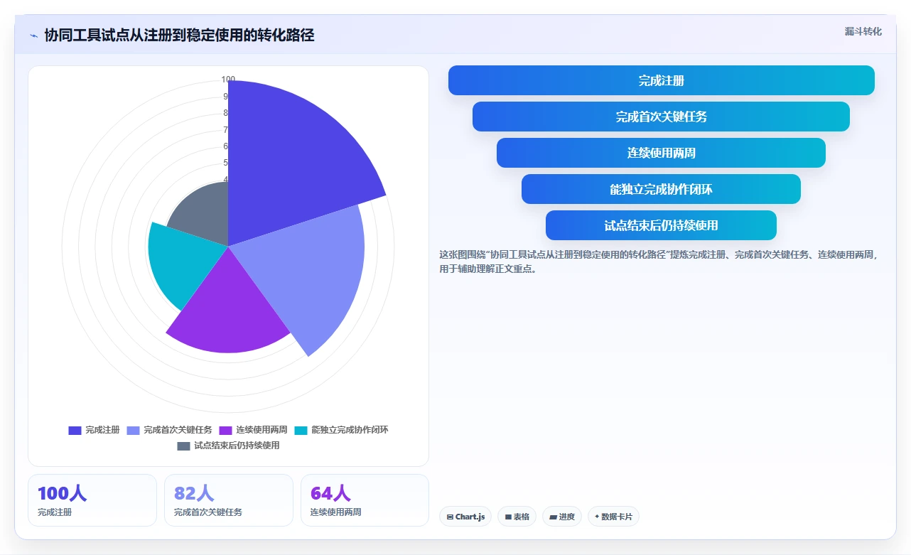 远程办公新选择:2026年协同软件SaaS工具盘点,8款必试产品