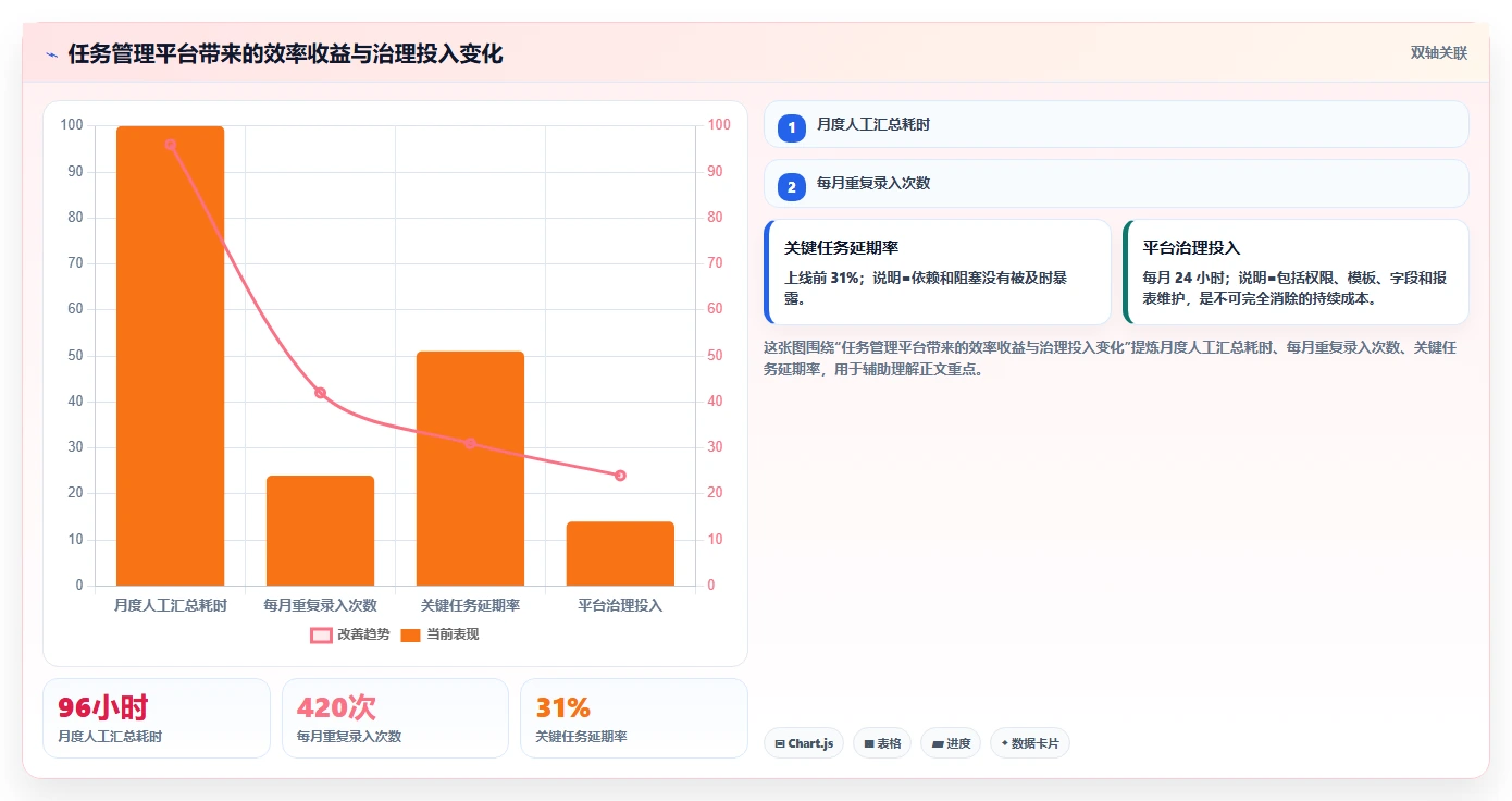 提升团队协作:2026年it任务管理工具选型指南Top5