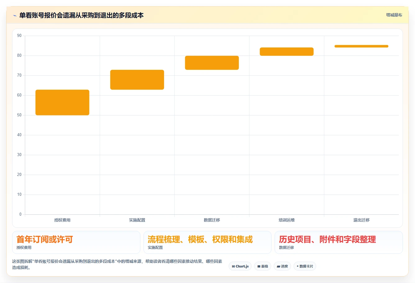 流程规范化瀑布管理工具怎么选？2026年选型指南与测评解析