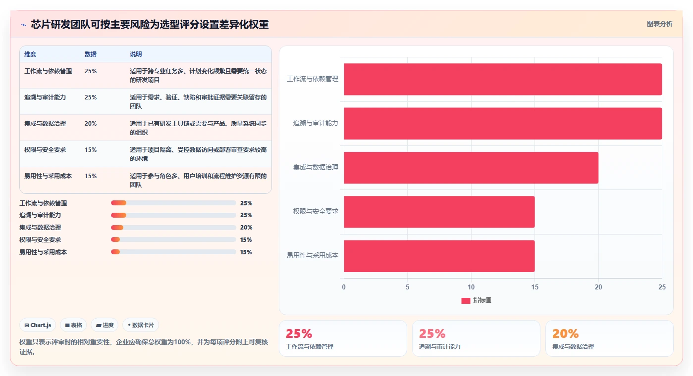 2026年半导体项目管理软件选型指南:7款主流工具助力研发与量产闭环