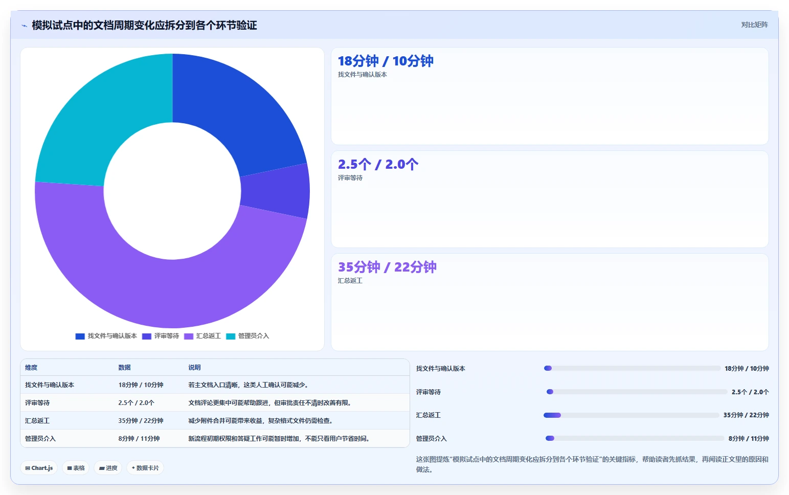 提升团队生产力:2026年不可错过的7款在线文档协作软件推荐