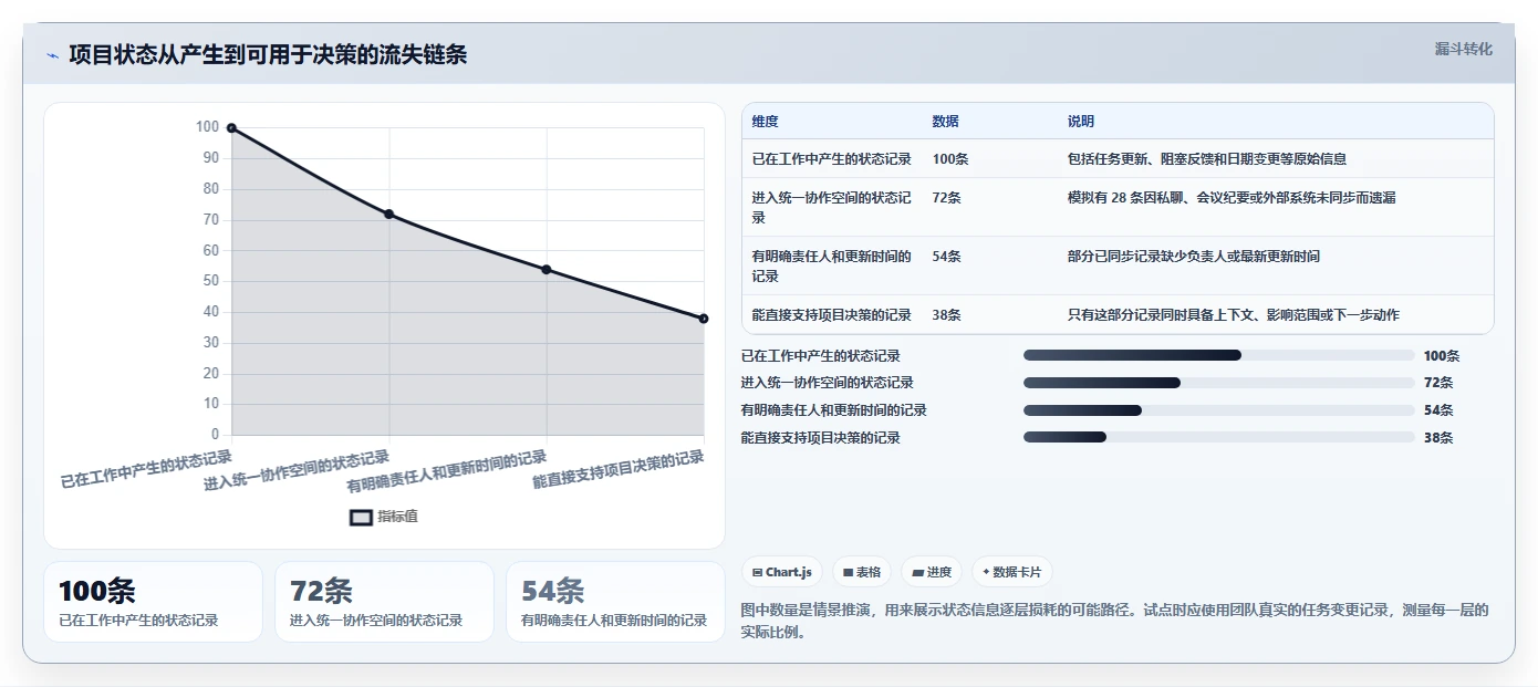 项目经理福音：2026年最受欢迎的5款项目协作管理平台对比分析