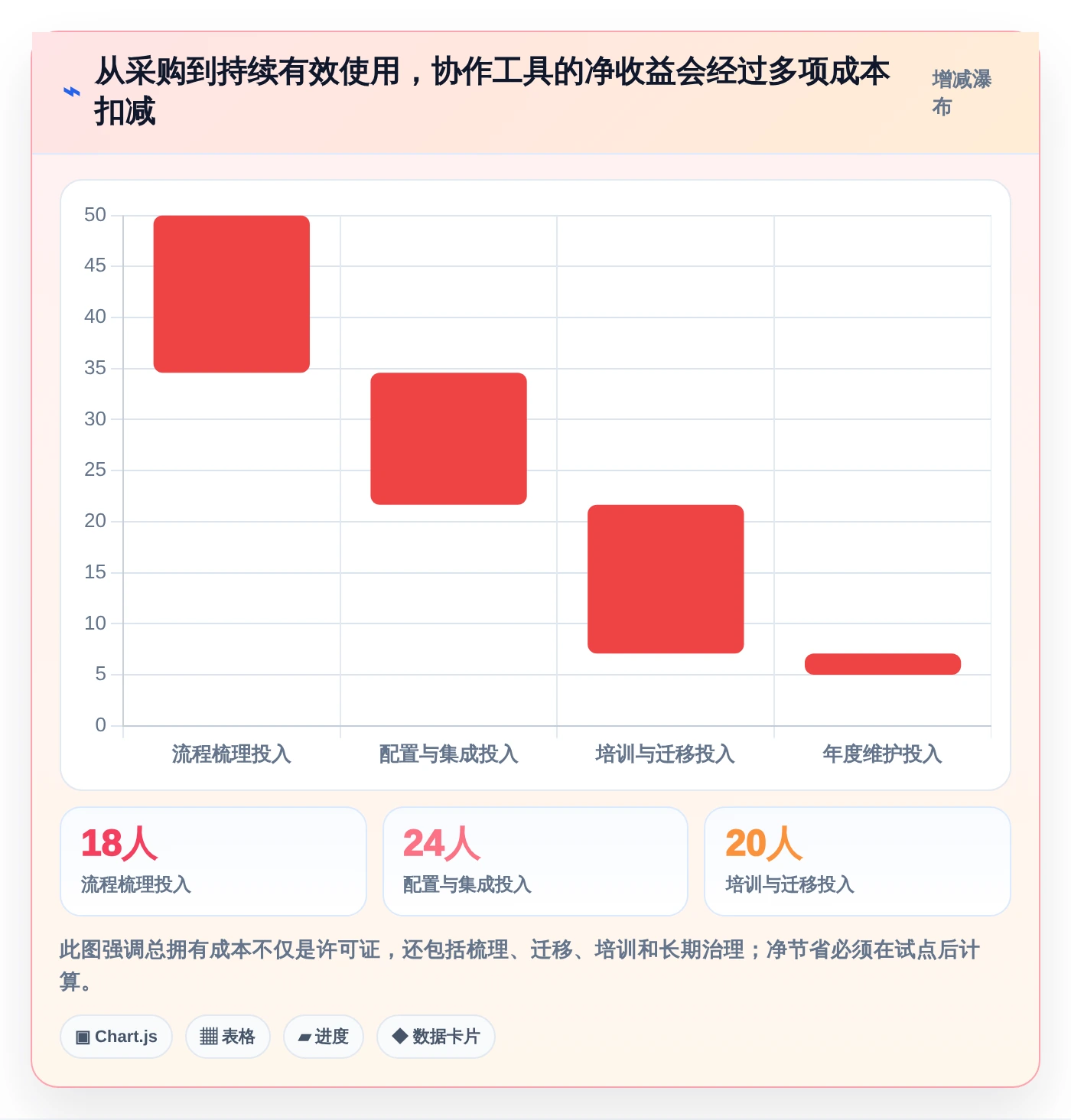 2026年团队效率大提升:6款顶级团队协作工具调研