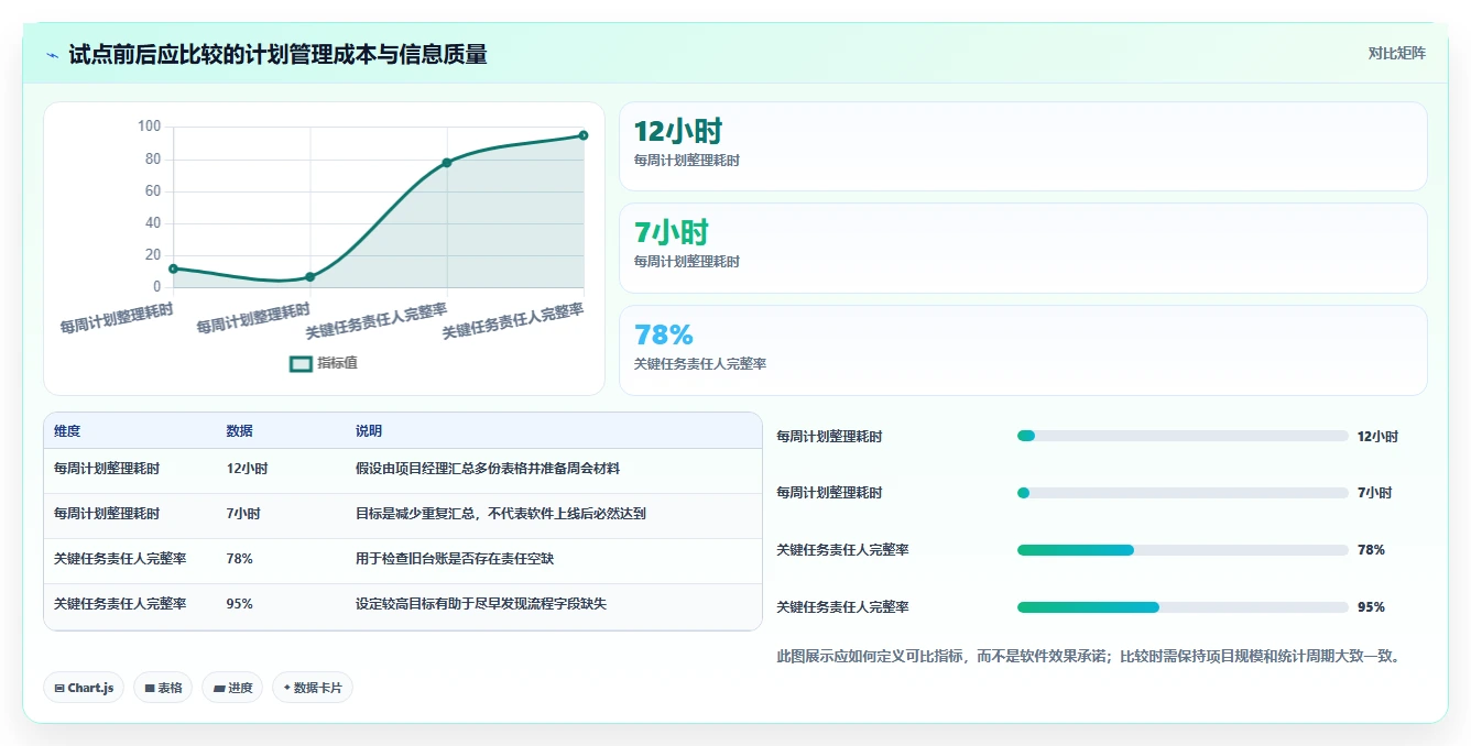 项目管理新趋势:2026年最受欢迎的5大生产进度计划软件推荐