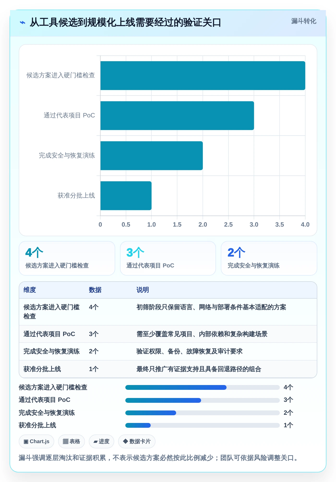 如何选择最适合你的工具包管理工具?2026年最新选型指南