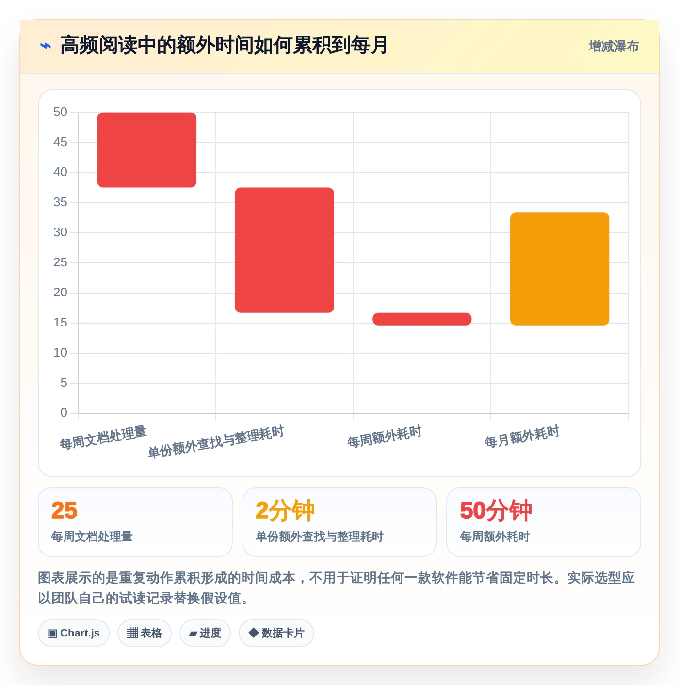 提升阅读效率：2026年5大好用的文档阅读软件推荐