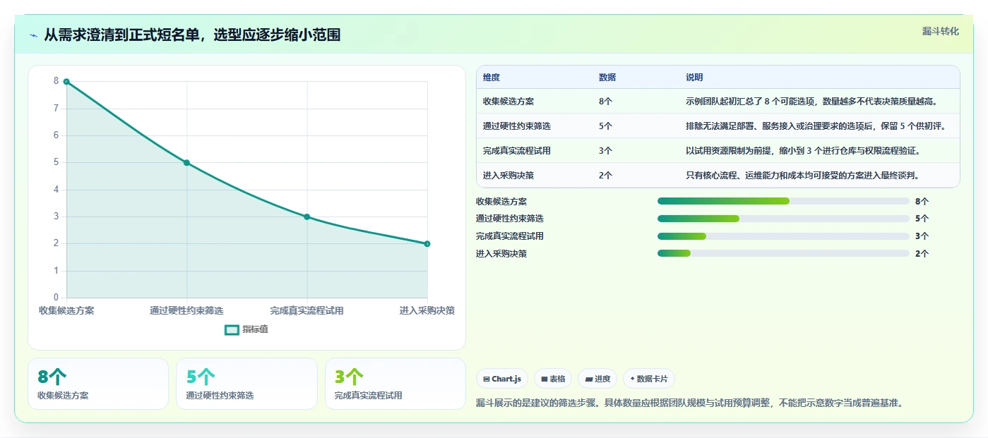 项目经理必读：2026年如何选择最适合的版本管理软件？5大工具深度分析