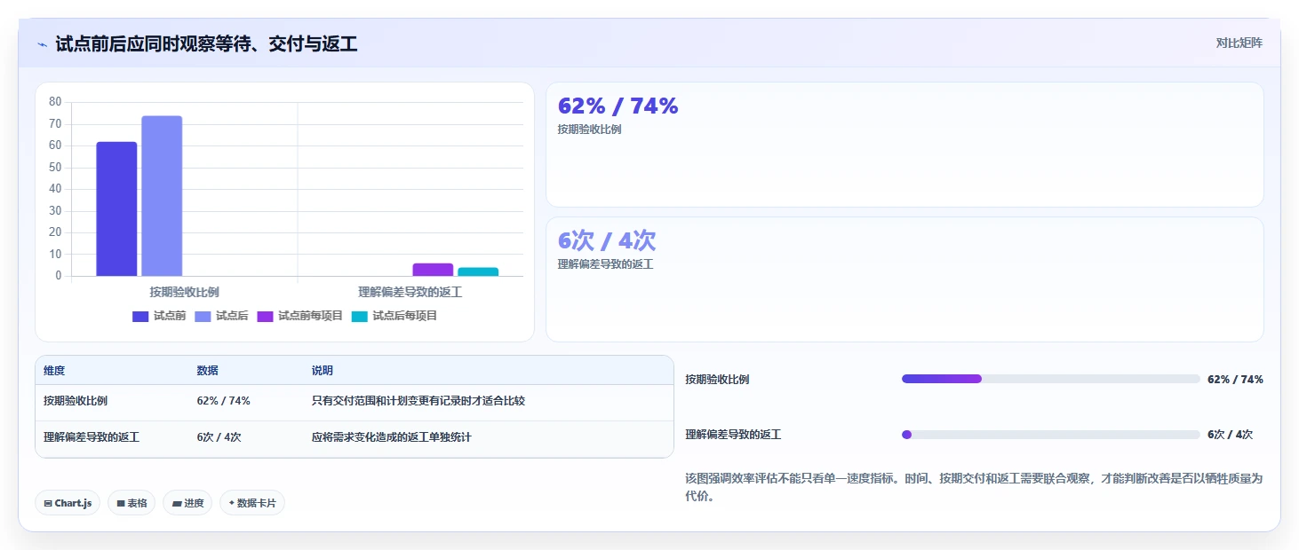 2026年协作方式问题大盘点:6款顶级工具助力团队效率提升
