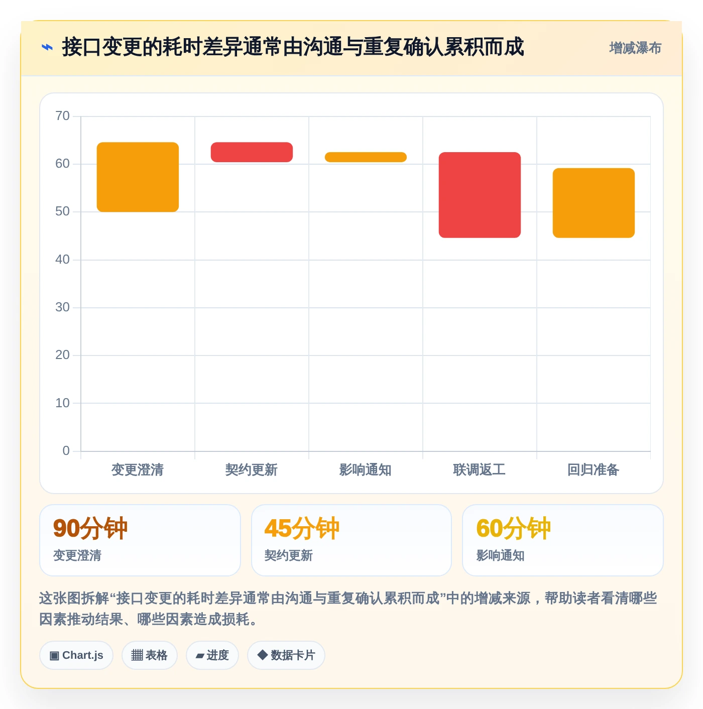 2026年效率王者：6大后端功能设计工具深度对比