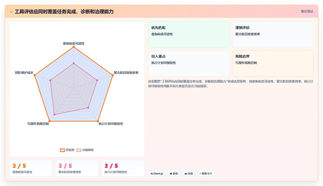 提升数据库效率!2026年6款热门MongoDB可视化管理工具深度盘点