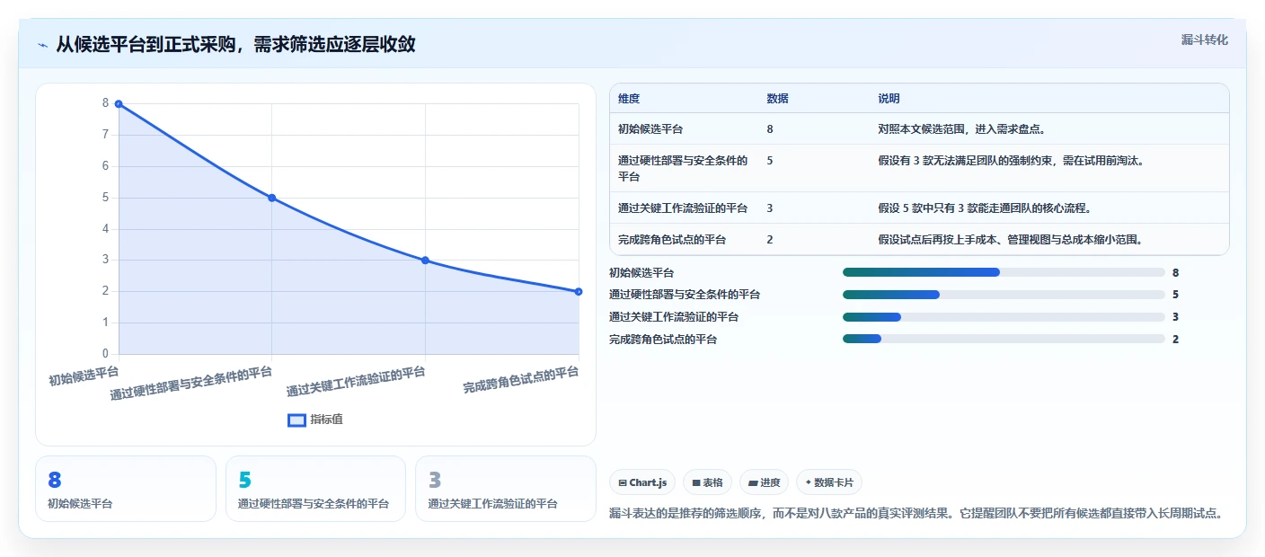 2026 年研发项目管理平台选型指南：8 款企业级工具深度对比