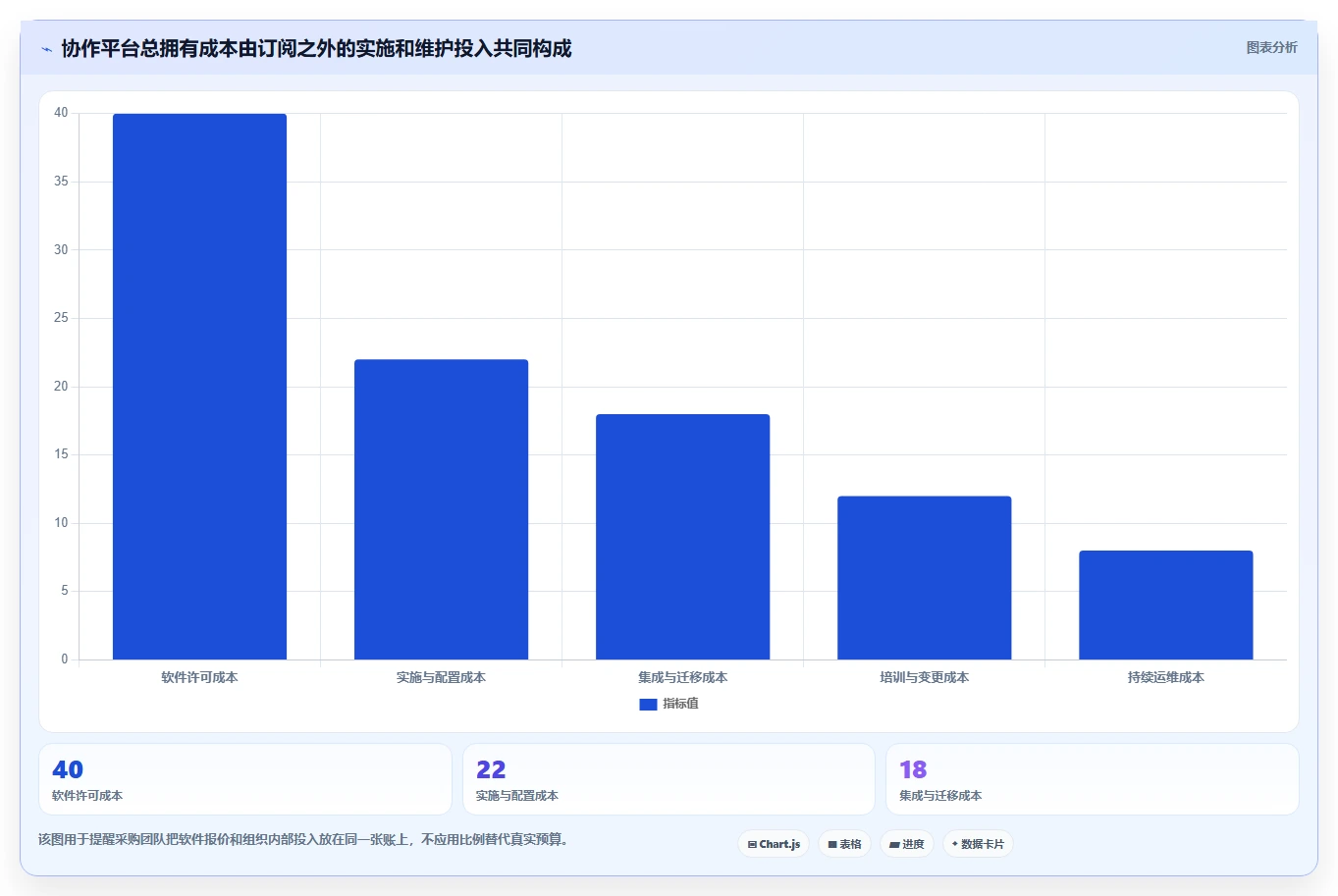 2026年最佳高效协作平台大PK：6款工具助你提升团队效率