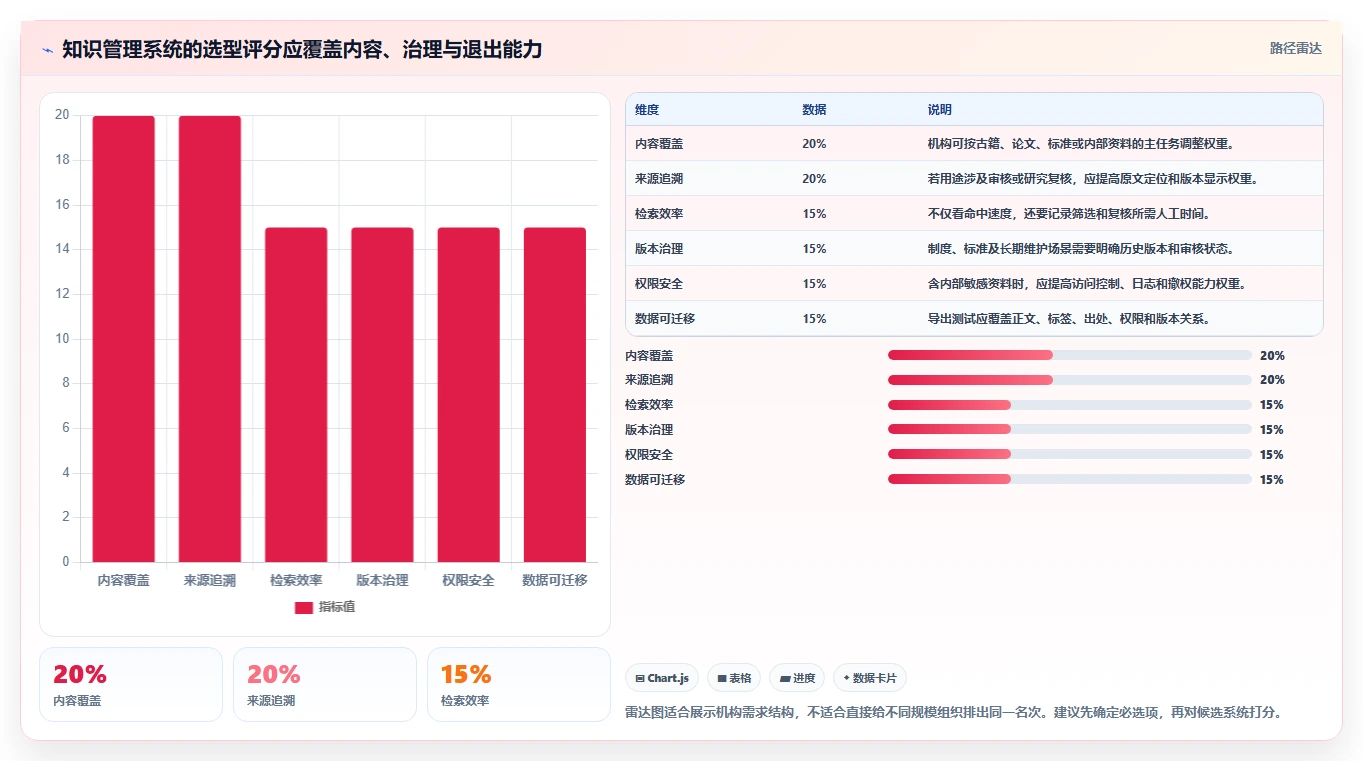 2026年必备:6款顶级中药知识管理系统工具对比