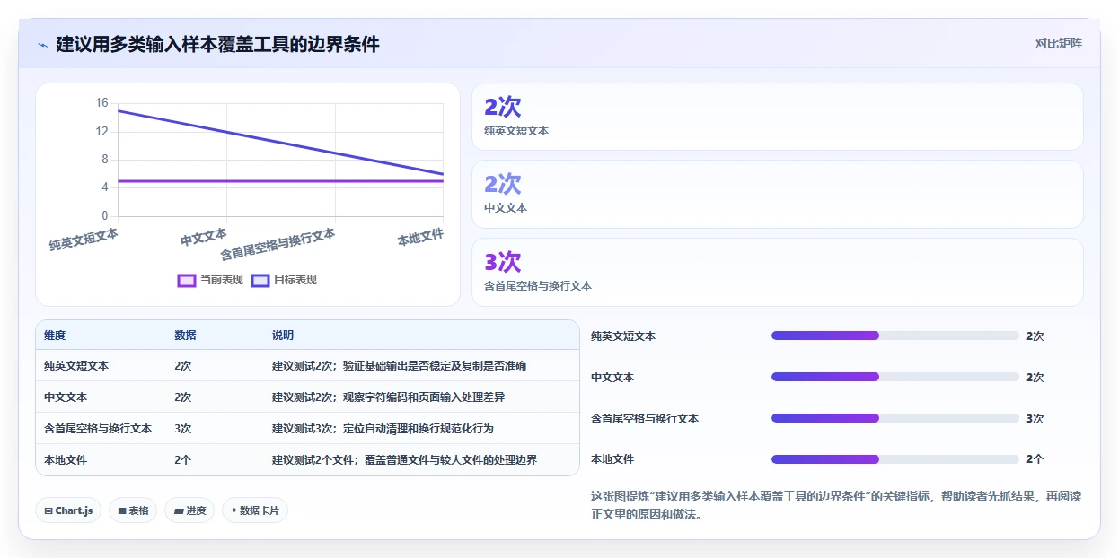 md5在线加密工具选型指南：2026年网络安全必备的5款顶级工具