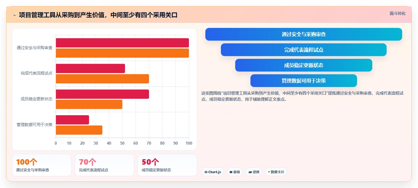 2026年效率之选:6款好用的项目管理在线工具全面对比