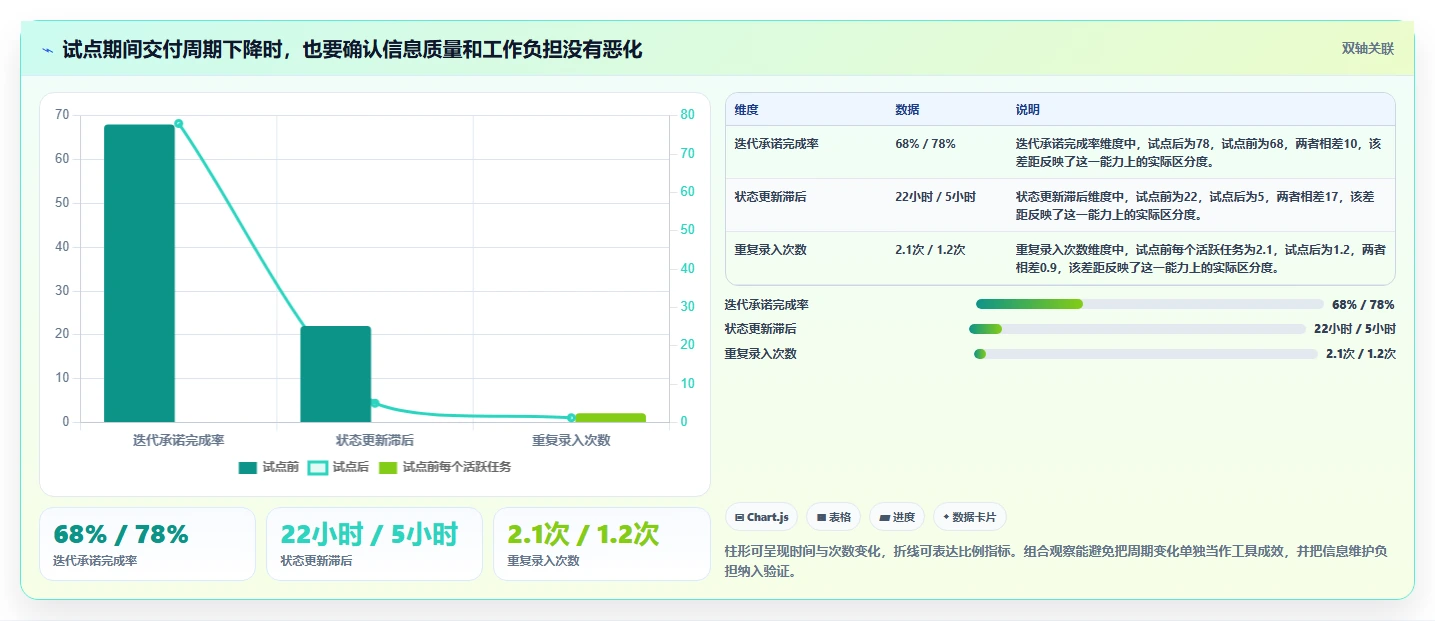 突破研发瓶颈：2026年7大开发任务管理工具推荐及实战应用