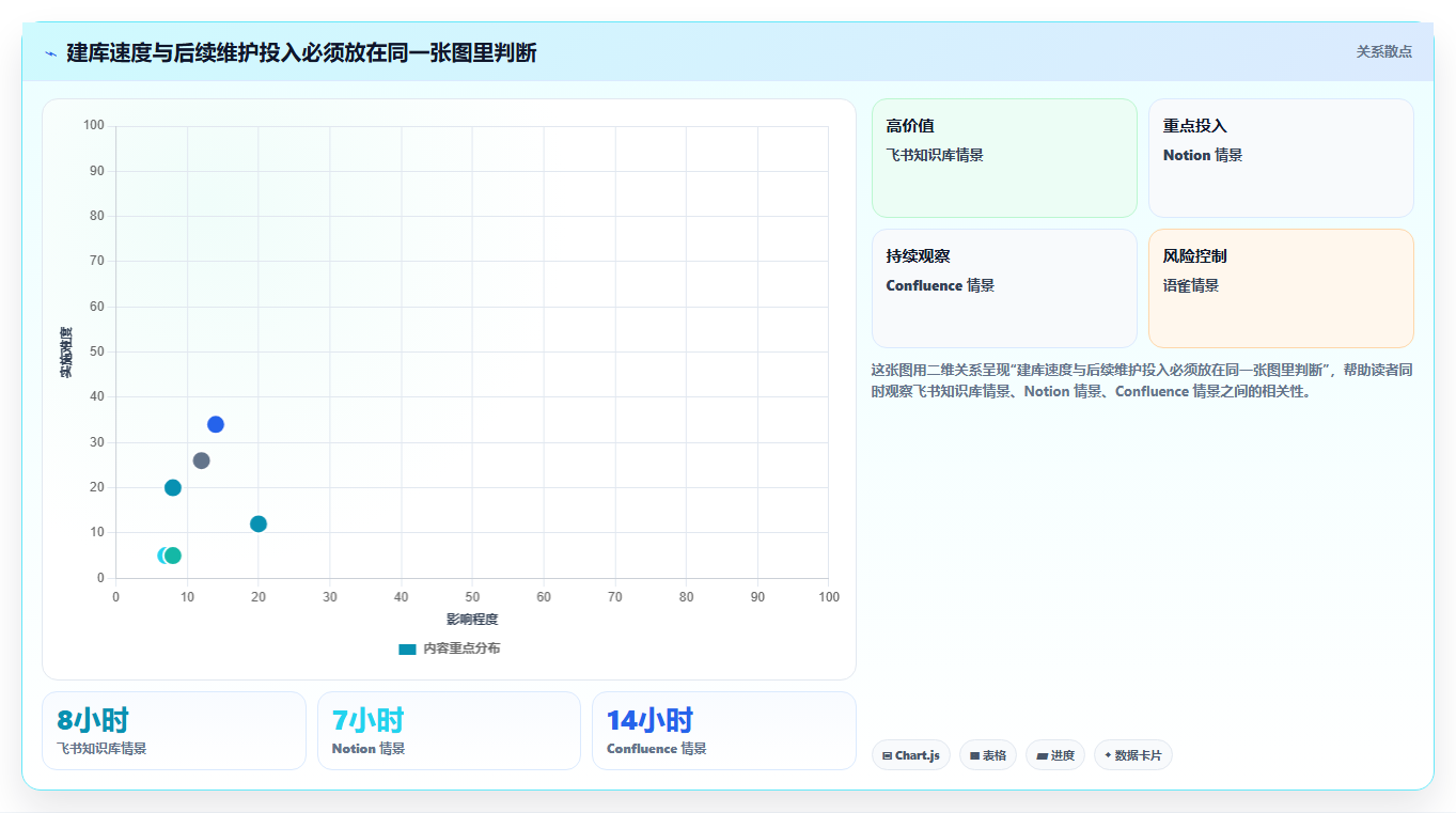 2026年效率之选:6大快速搭建文档平台工具全面对比