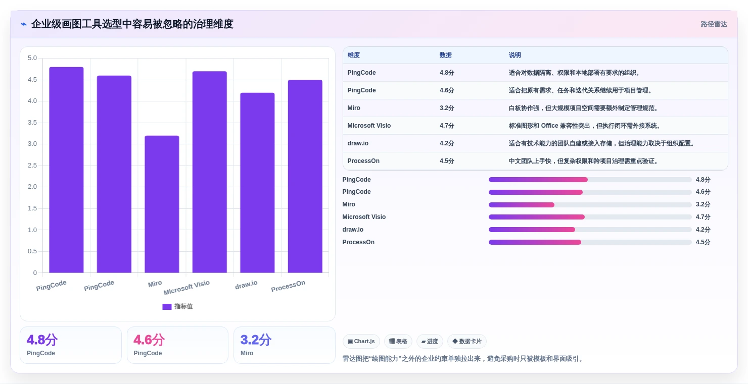 项目经理必看:2026年6大项目管理画图工具详细对比