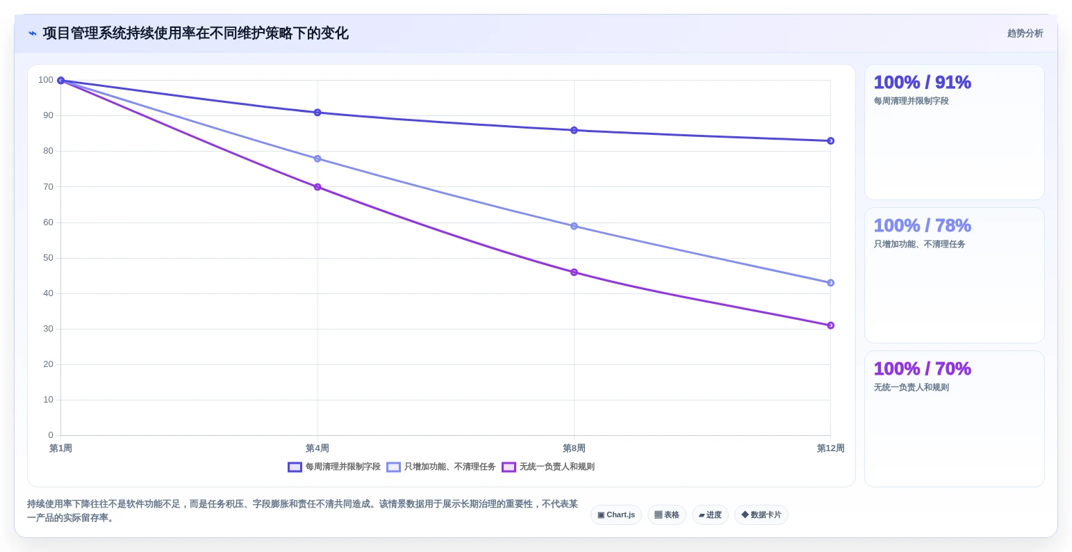 提升个人效能：2026年必备的5大项目管理软件推荐