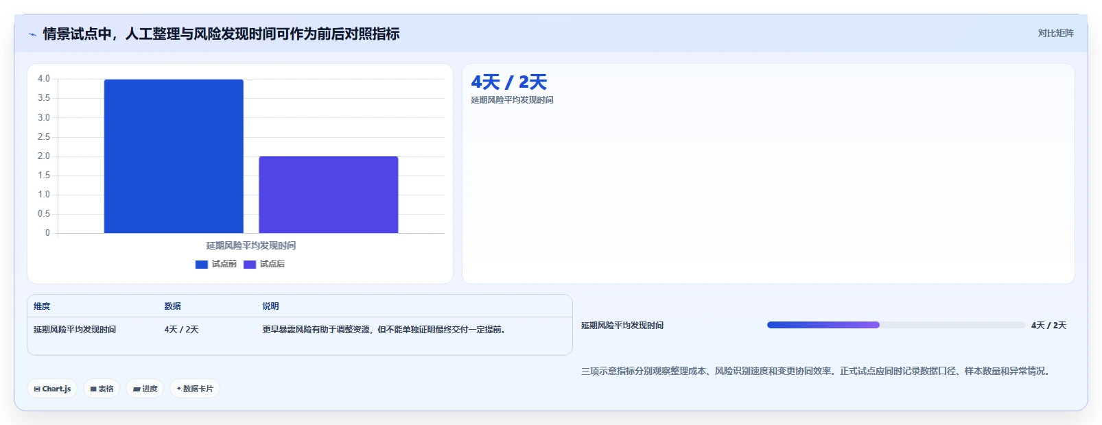 项目管理新时代：2026年制定工作计划工具选型指南