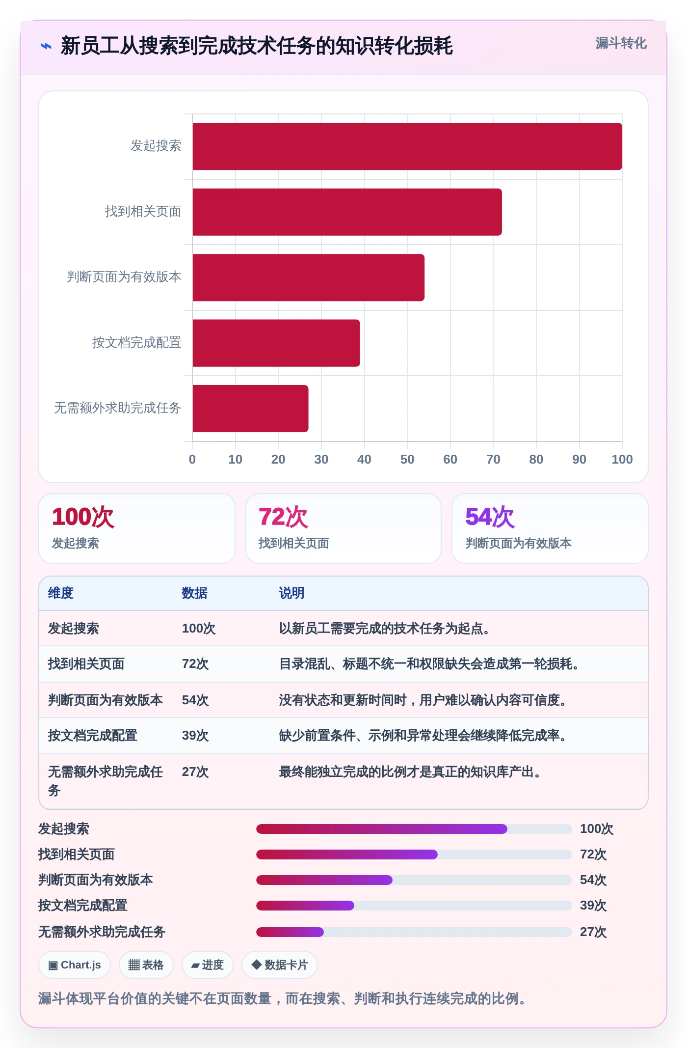 打造高效团队协作:2026年不可错过的7款技术文档共享平台工具