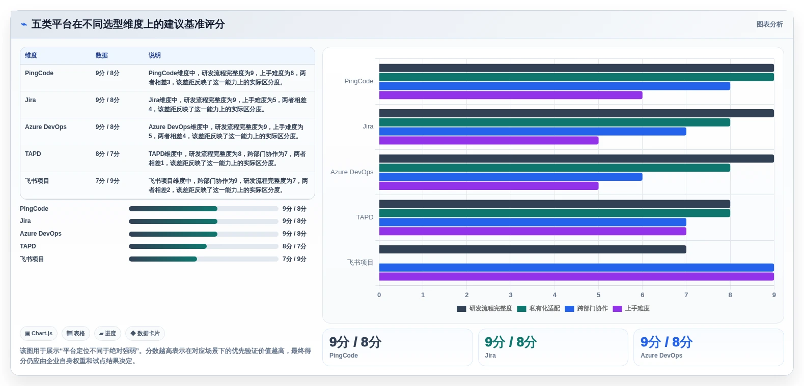项目经理必读：2026年敏捷开发项目管理平台选型指南TOP5