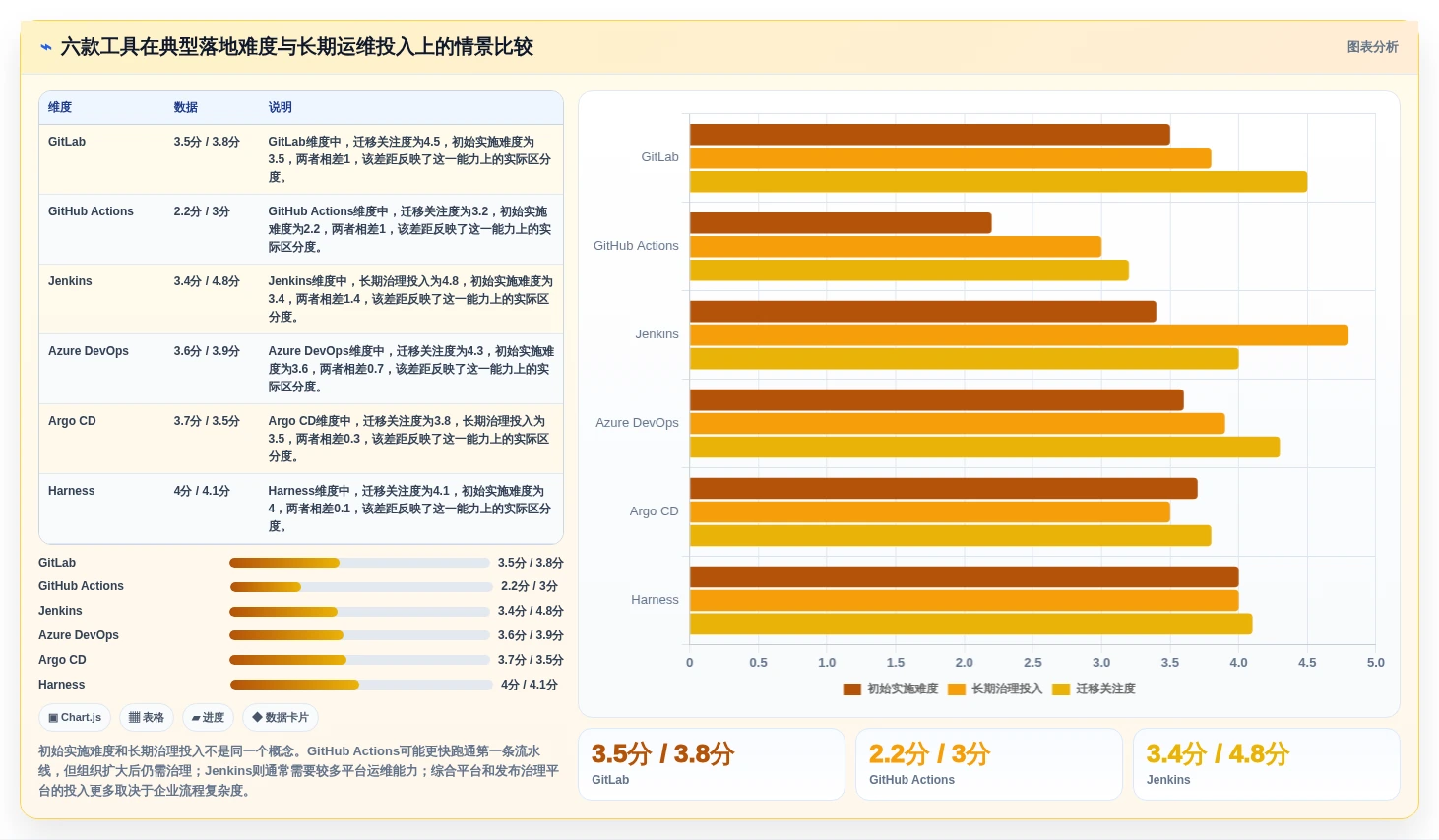 2026年DevOps平台大比拼:6款顶级工具助力研发效率飙升