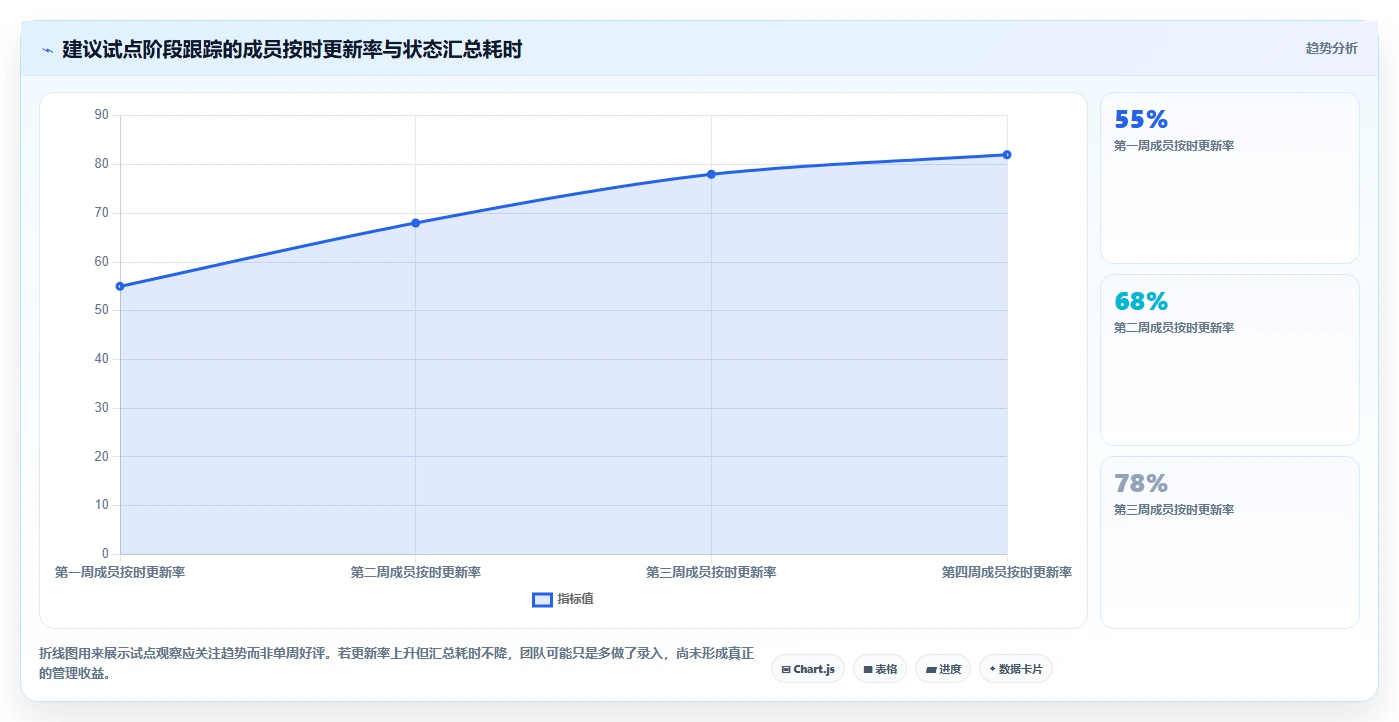 项目经理必读：如何在2026年选择最适合的项目进度管理软件？5款顶级工具深度分析