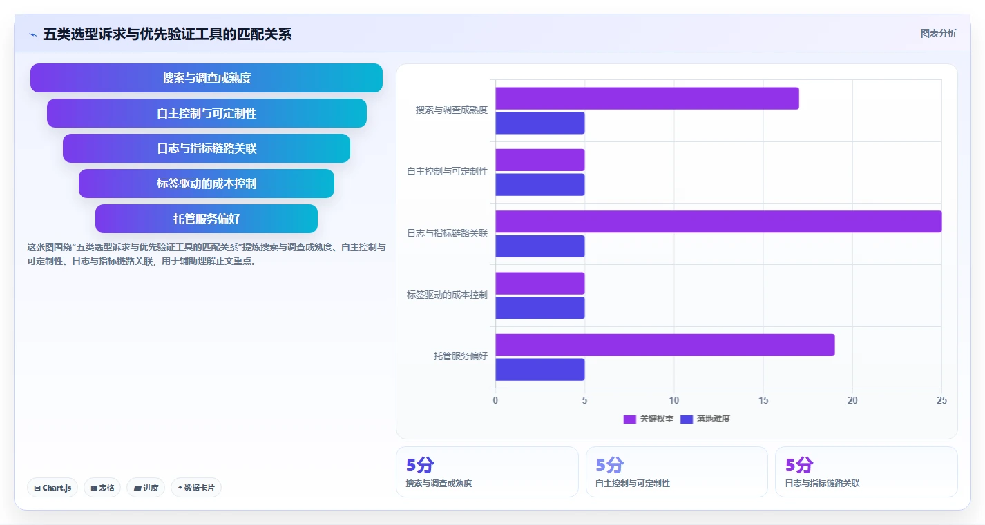 2026年必备：TOP 5日志管理软件工具深度对比与选型指南