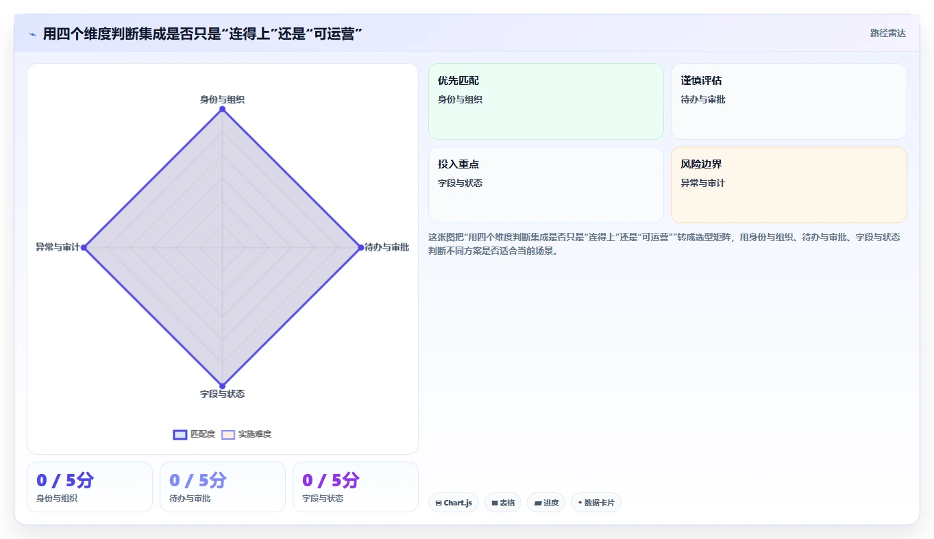 能对接OA的需求管理系统有哪些?2026年企业选型指南