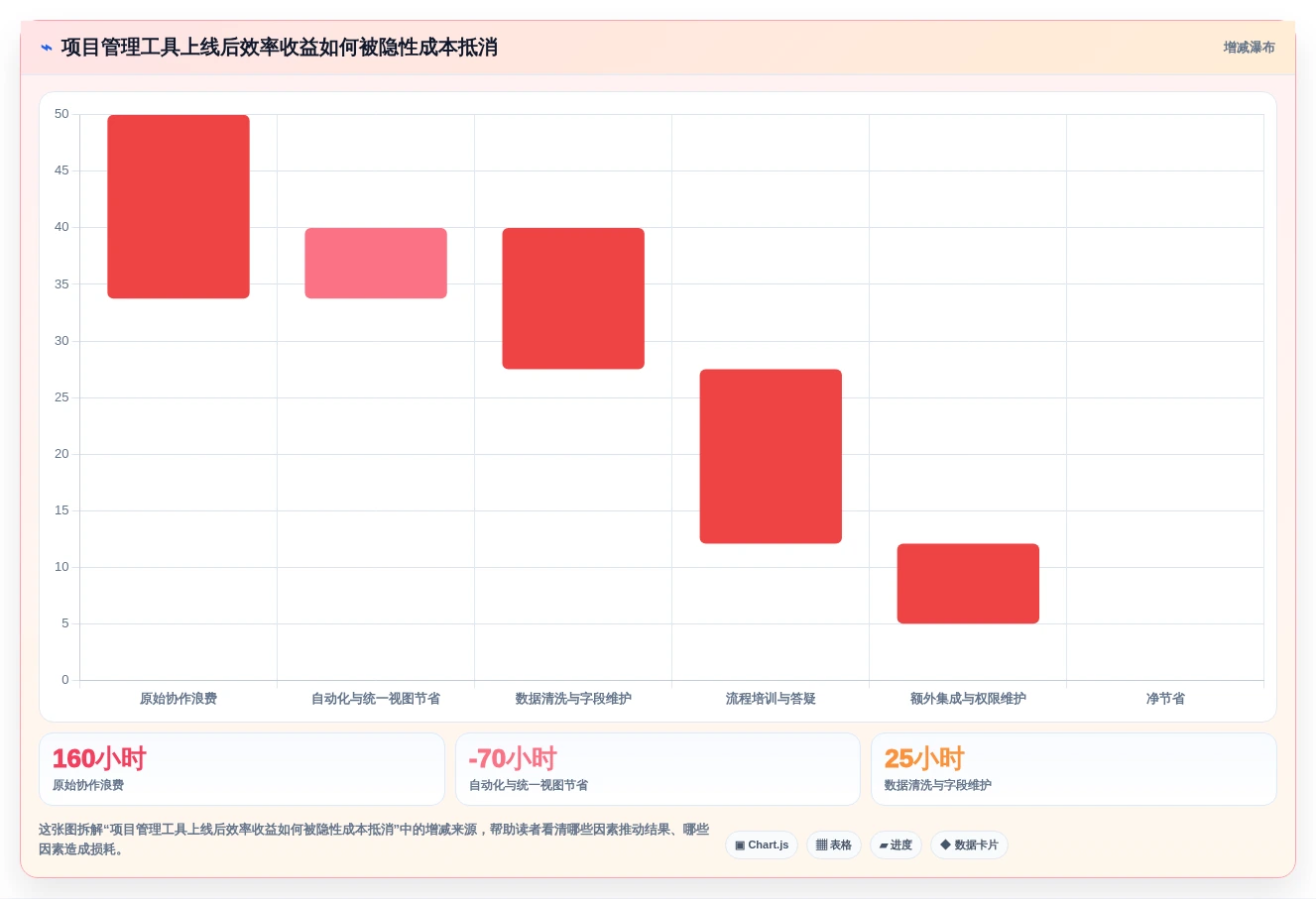 2026年项目管理云工具大盘点:6款提升效率的顶级选择