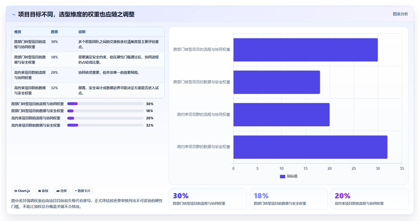 从0到1:2026年新手必看的重大项目管理平台选型指南