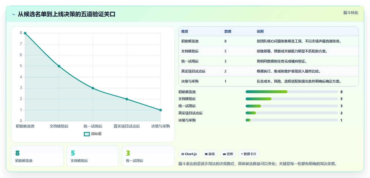 精选2026:8款好用的用例管理软件助力研发团队效率提升