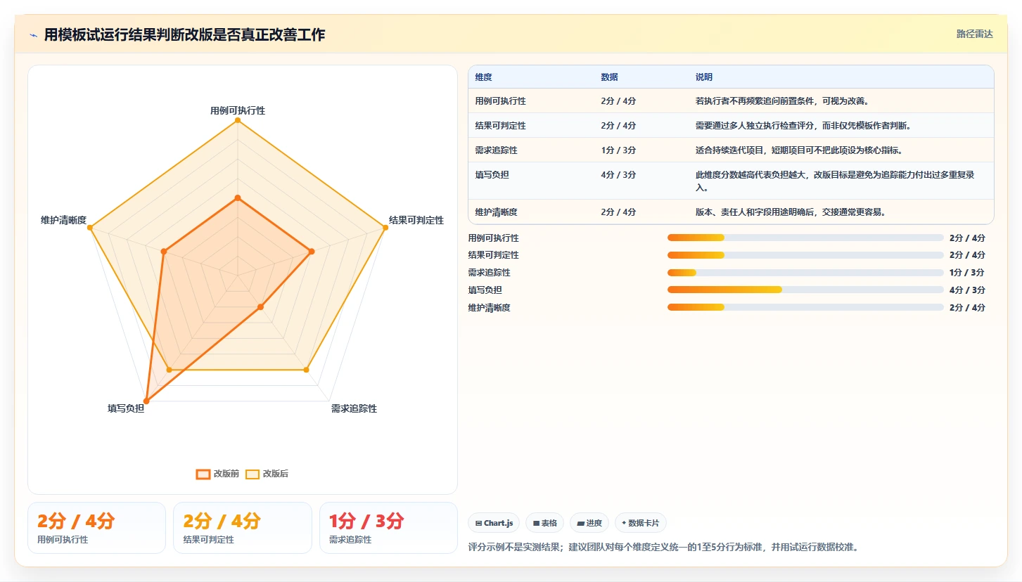 提升测试效率:2026年最热门的5款功能测试用例word模板推荐