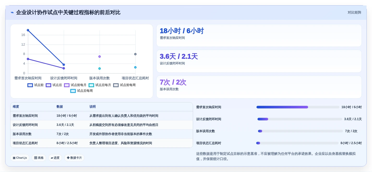 2026年设计项目管理软件大盘点:8款提升效率的顶级工具