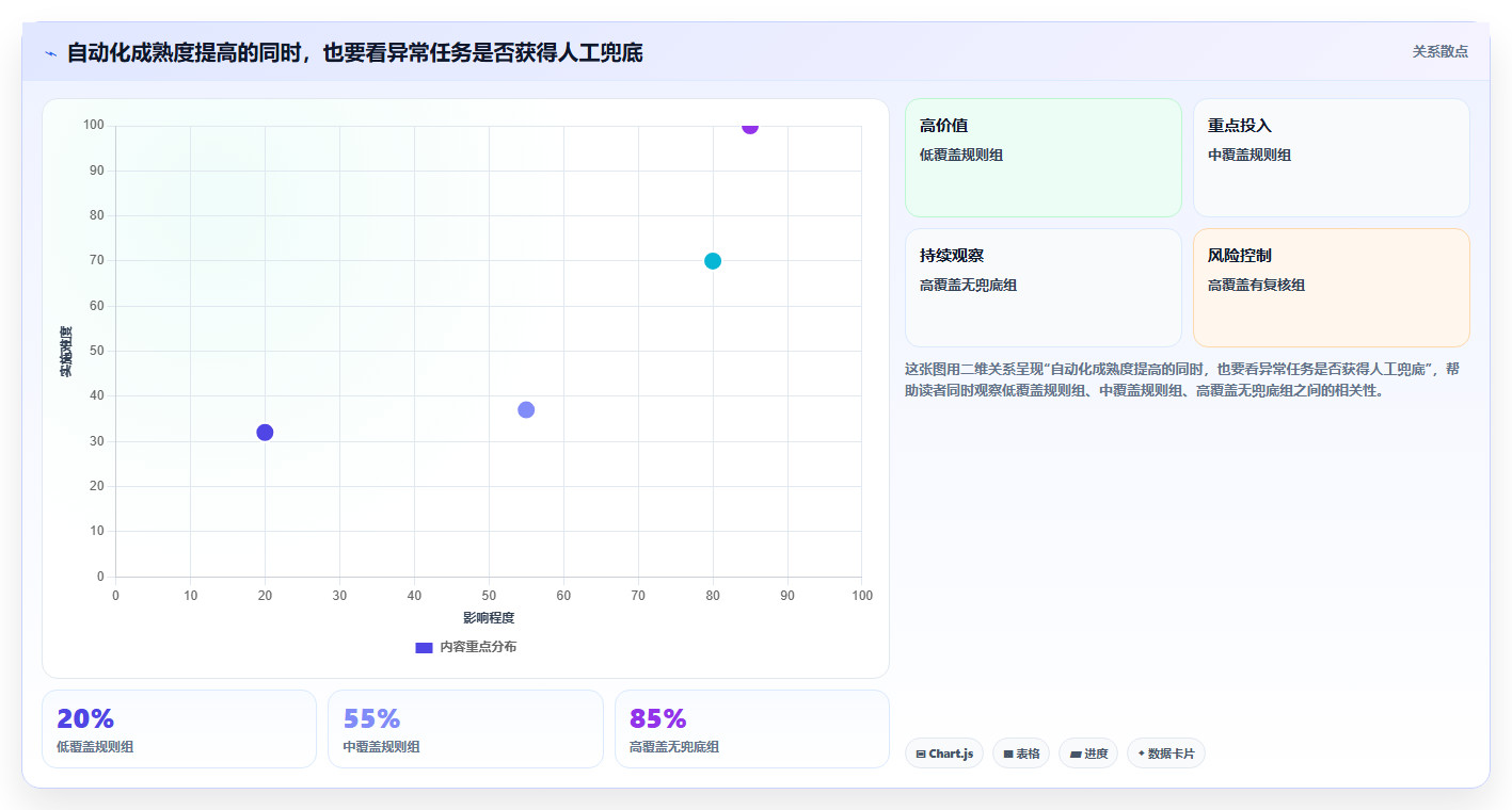 项目管理新趋势:2026年最受欢迎的8款任务分配平台盘点